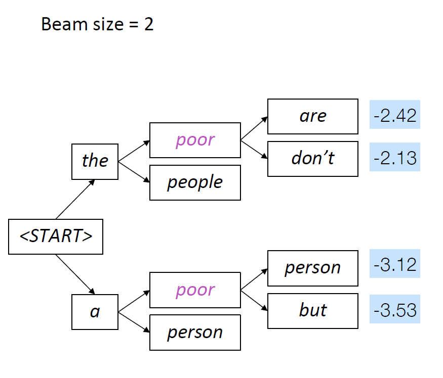 TF32 Explained