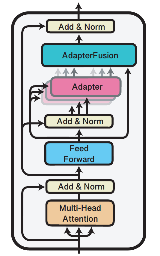 PEFT Prefix Tuning