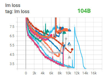 TensorBoard Excerpt