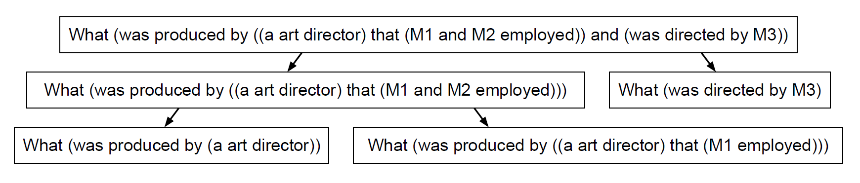 TF32 Explained