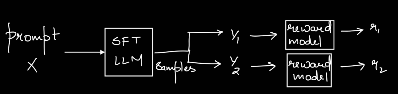 Comparison of 32-bit, 16-bit, and bfloat16 floating-point formats.