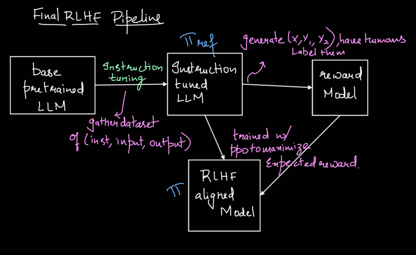 Comparison of 32-bit, 16-bit, and bfloat16 floating-point formats.